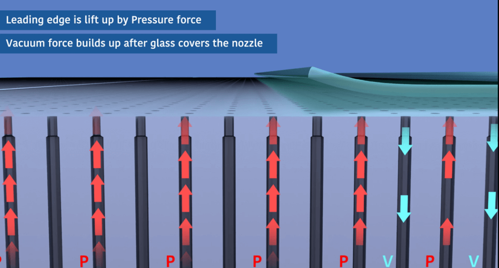  CobraMotion™ PV Technology Prevents Damage  of Glass Substrates in flat-panel display (FPD) fabrication.