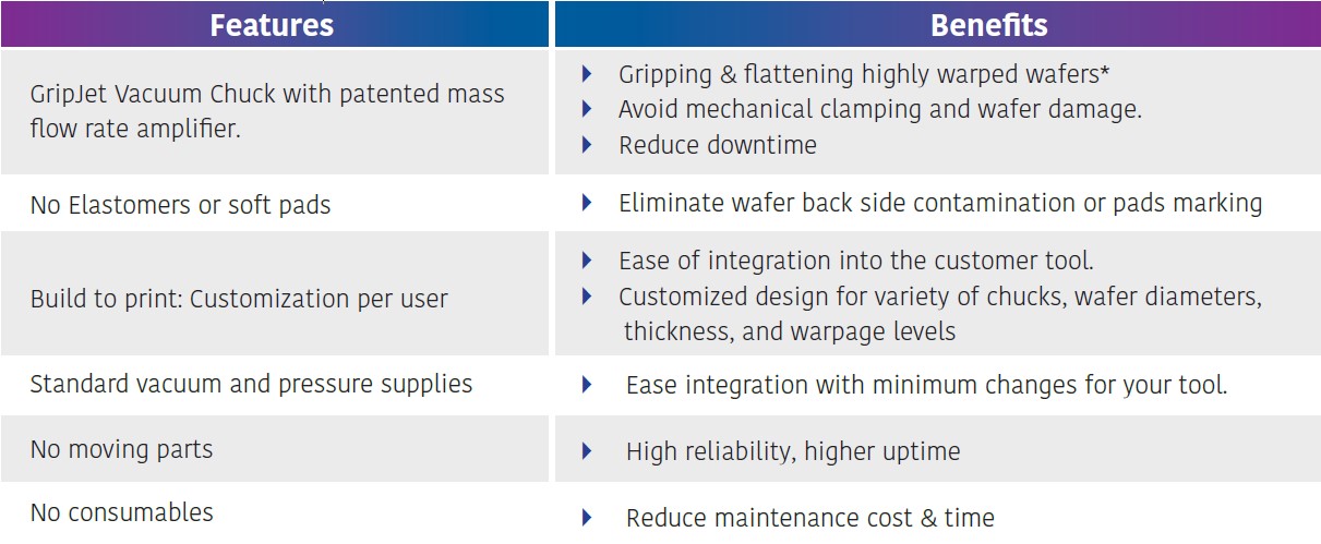 GripJet Chuck Benefits