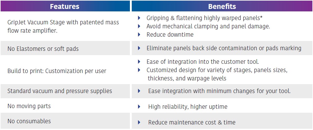 GripJet Stage Benefits