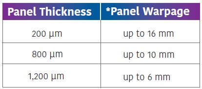 GripJet Stage warpage range