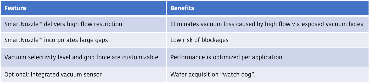 Selective Vacuum benefits